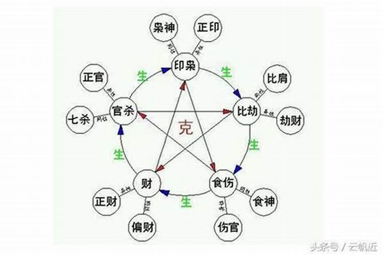 八字相互什么意思