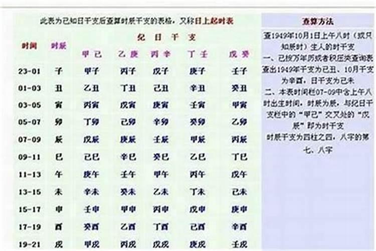 八字最基础的内容是什么意思