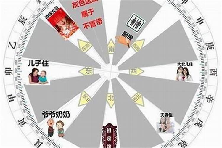 长子对应风水哪个方位