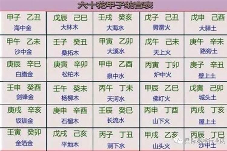 甲子日柱婚配