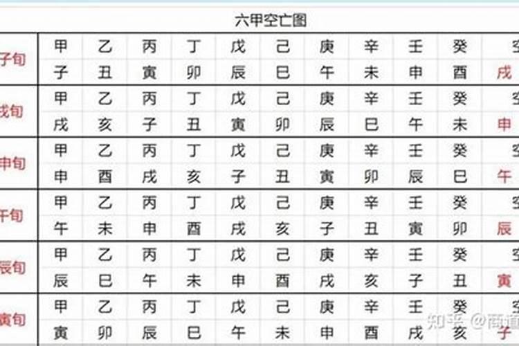 流年空亡是什么意思