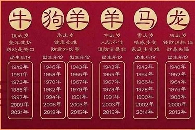 属鸡什么年份犯太岁