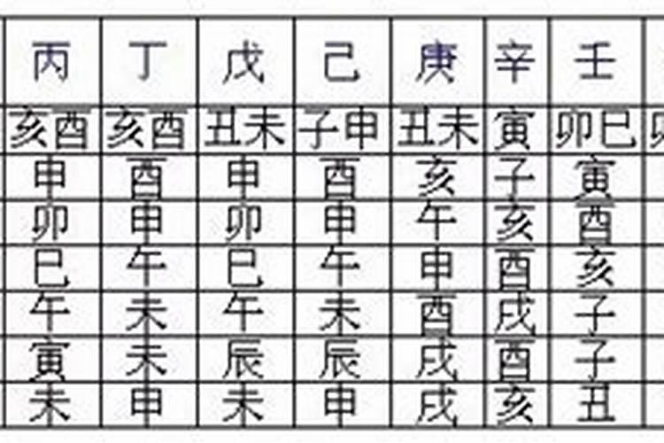 八字禄神是什么意思