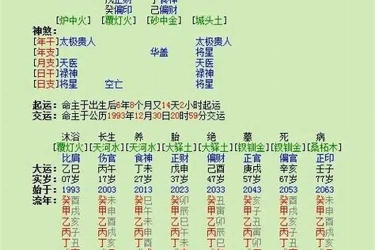 通过运算快速判断八字身强、身弱