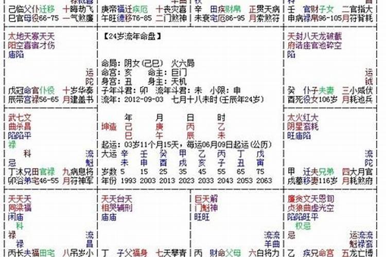 紫微斗数如何婚姻合八字