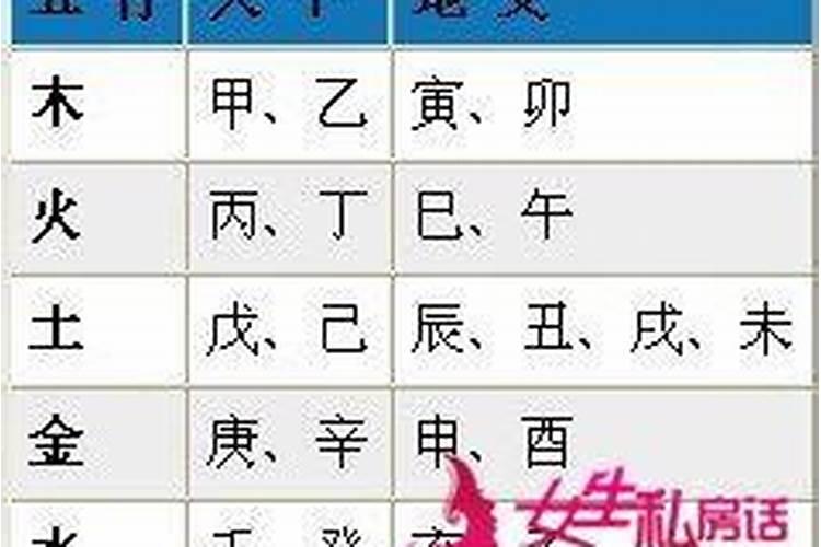 八字喜用神指什么