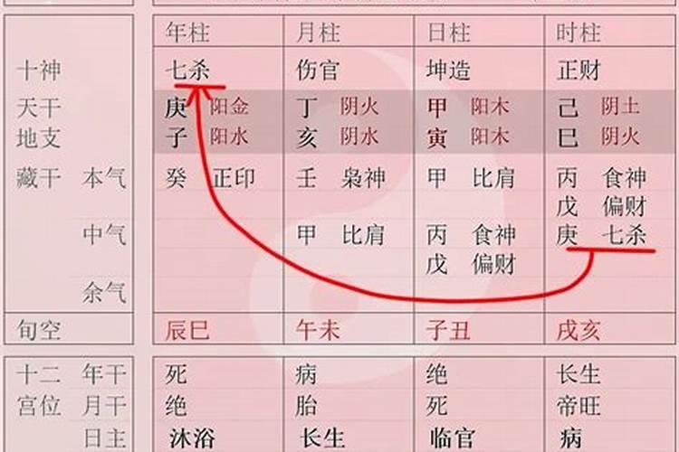 什么是八字婚姻宫