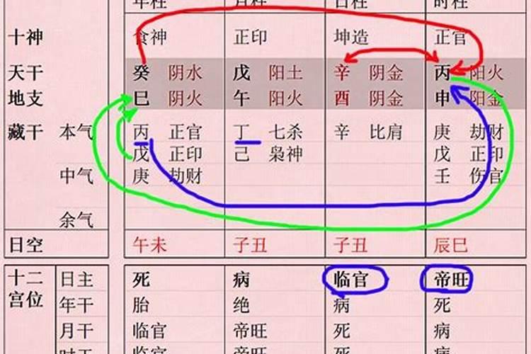 八字看贵夫的特点