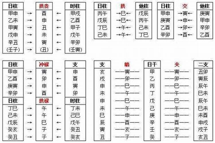 八字命宫是什么意思，命宫与八字的关系