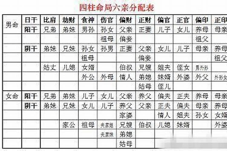 大运走正官正印是什么意思