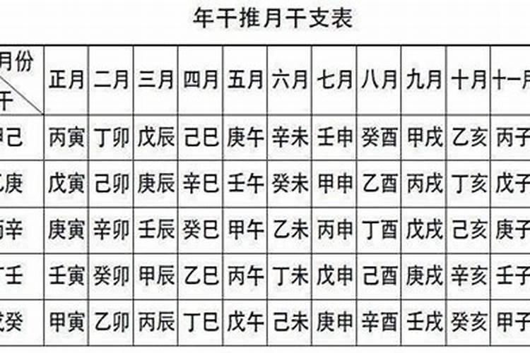 八字看有几个财库