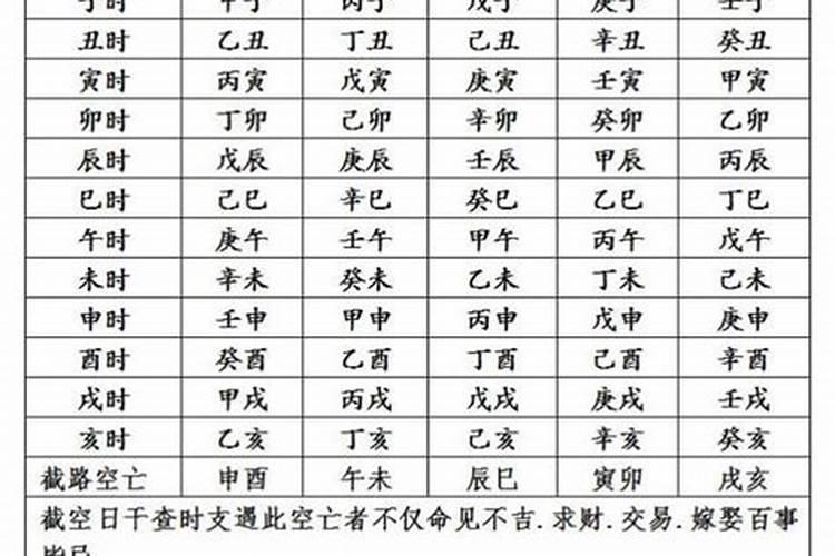 四柱八字格局法