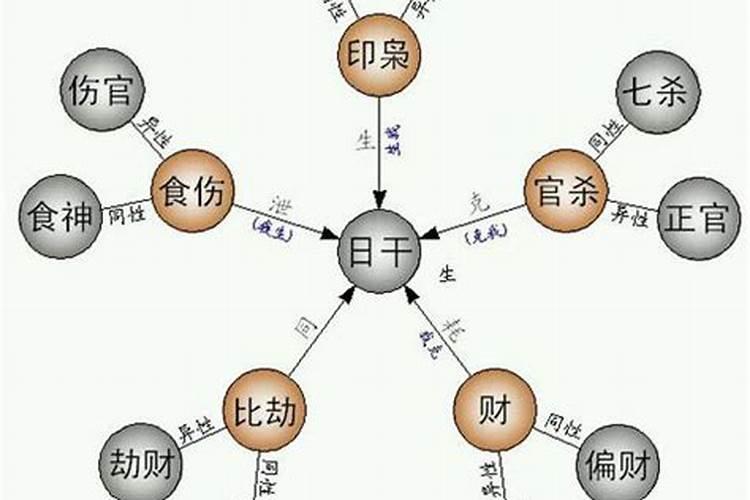 八字四柱婚姻预测