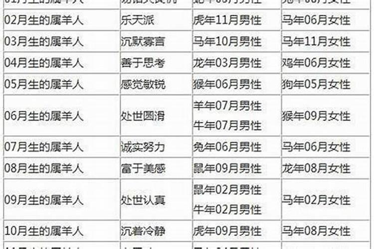 91男羊96女鼠八字合适吗