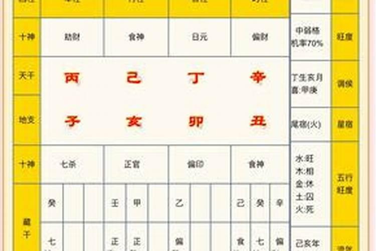 八字如何看另一半家境