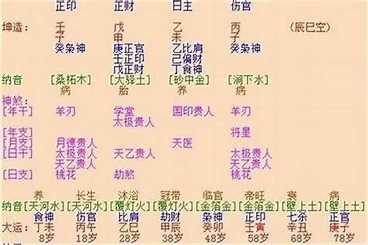 男丙子女丁酉日柱合婚吗