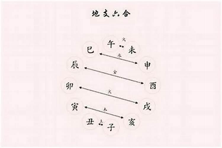 八字是先合后冲吗