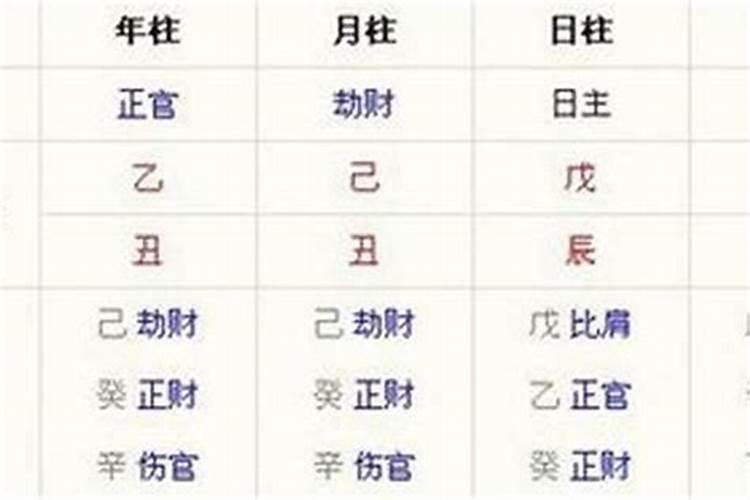 大运怎样结合八字