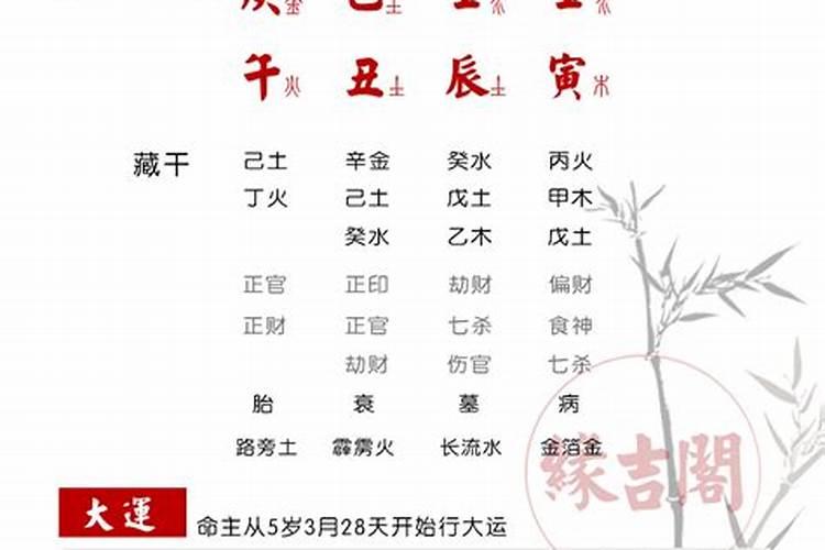 八字看配偶家世地位