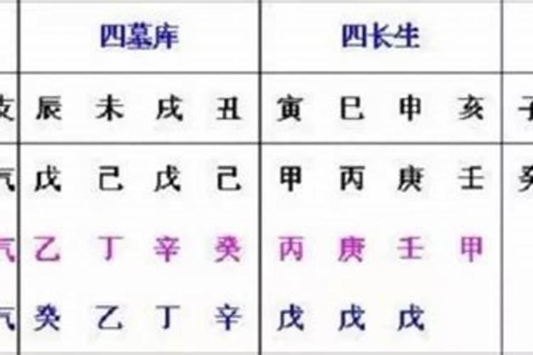 八字完全相同的概率