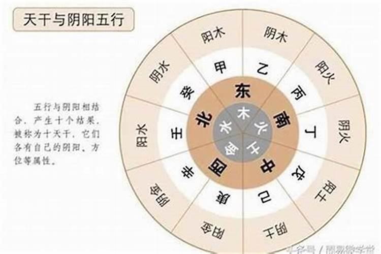 如何从八字看财运和事业