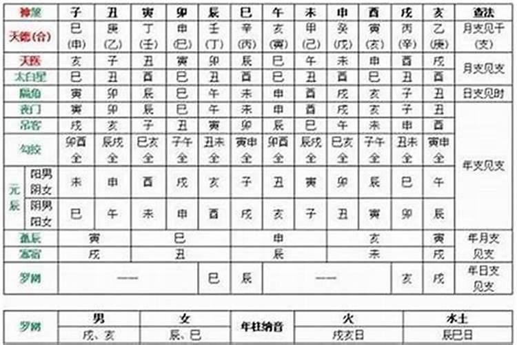 八字合婚甲木遇丁火怎样