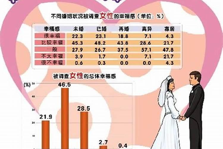 婚姻对女人的影响有多大