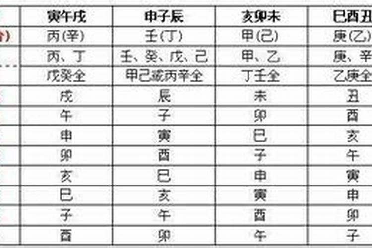 人际关系不好的八字特征