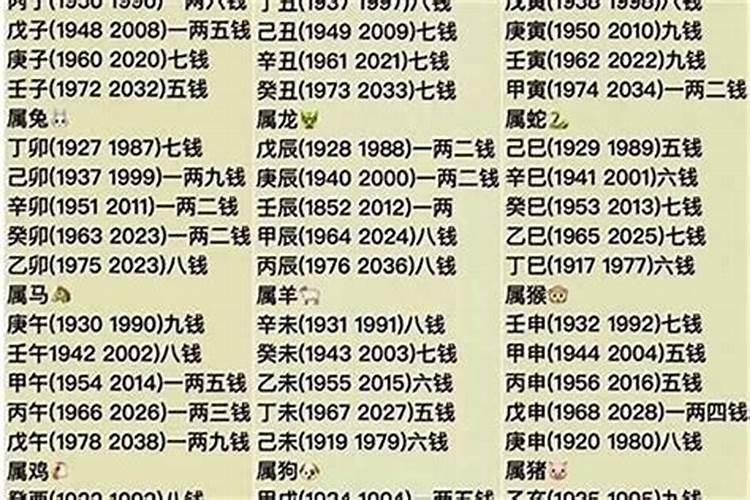 算命几两几钱表2020