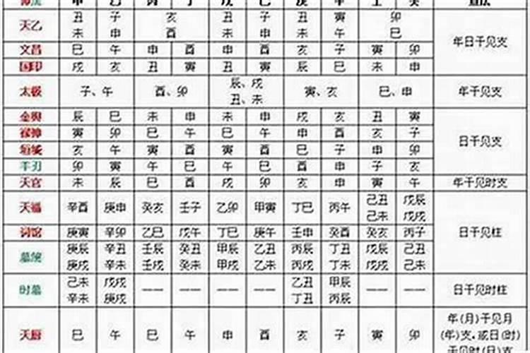 八字里有桃花煞