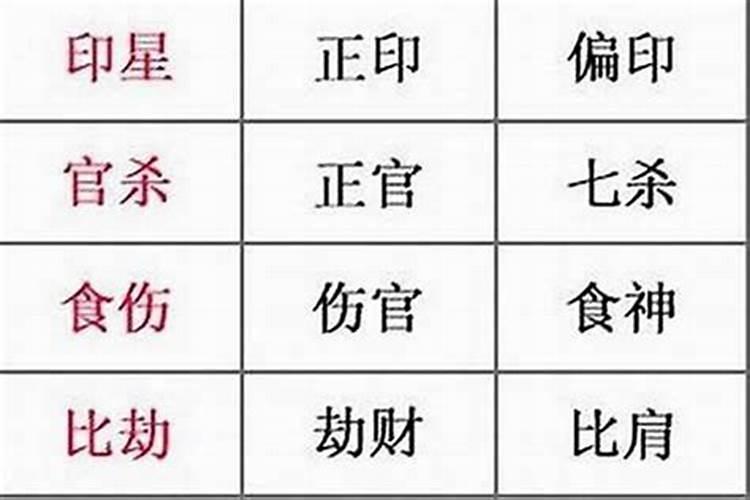 八字能看出财运吗