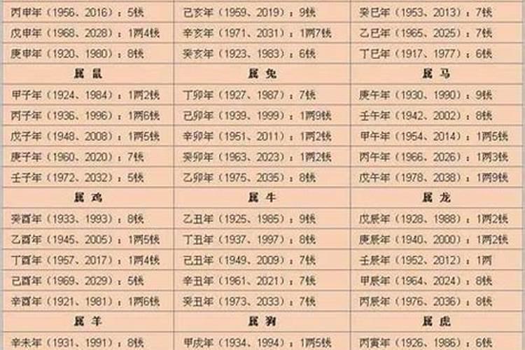 1990年9月23日出生的命运