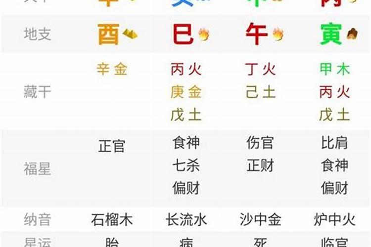 夫妻两八字不合怎么办