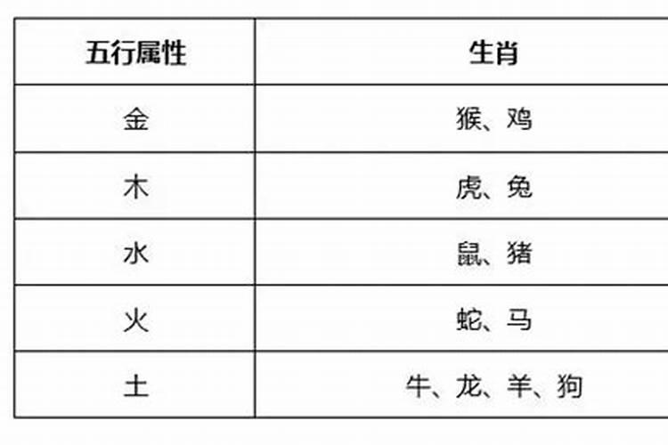 五行缺金的人怎么婚配