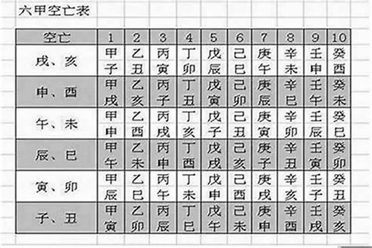 八字日柱空