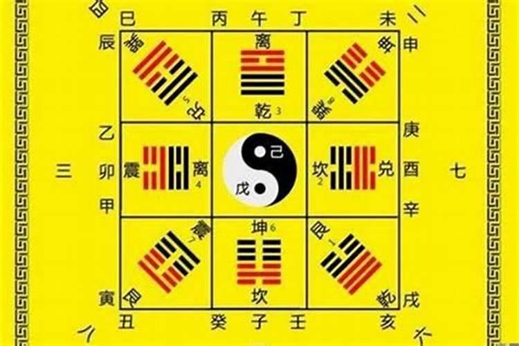 看八字具体步骤