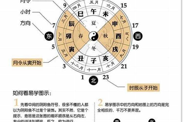 男女八字合婚姻缘相克化解方法