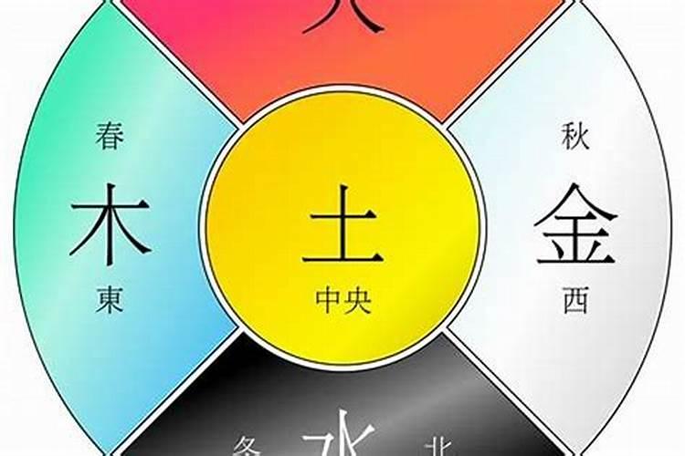 五行界定法