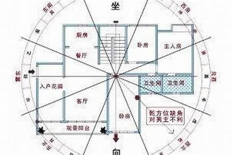 生辰八字不知道时怎么办？