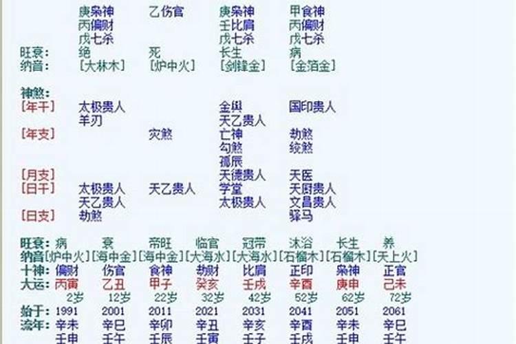 八字双合木局什么意思