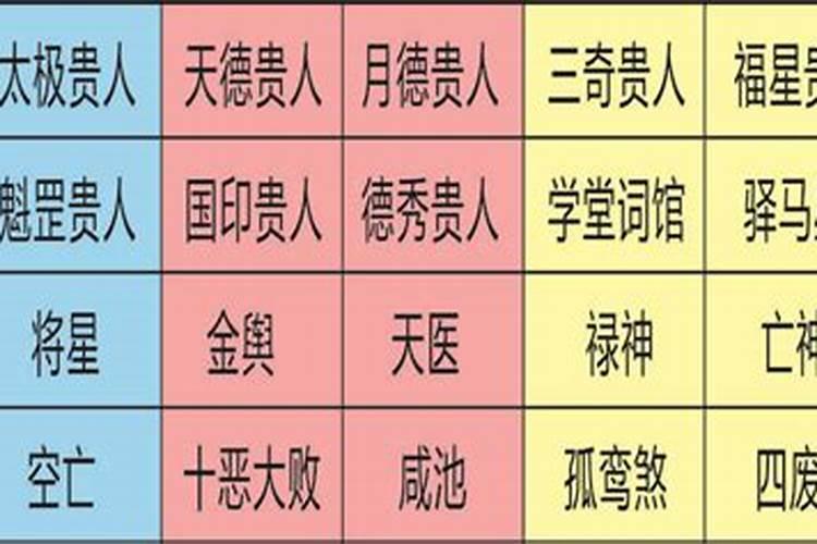 八字中各种神煞在四柱中详解