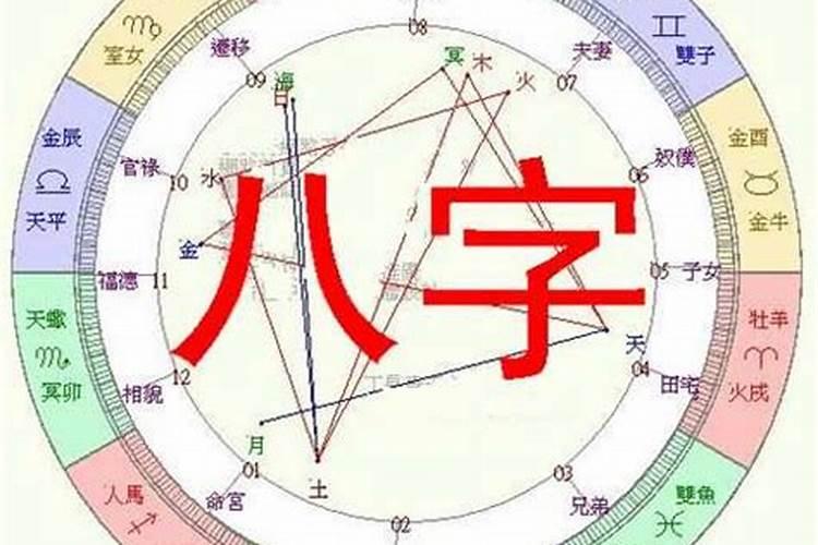 如何推算出生辰八字