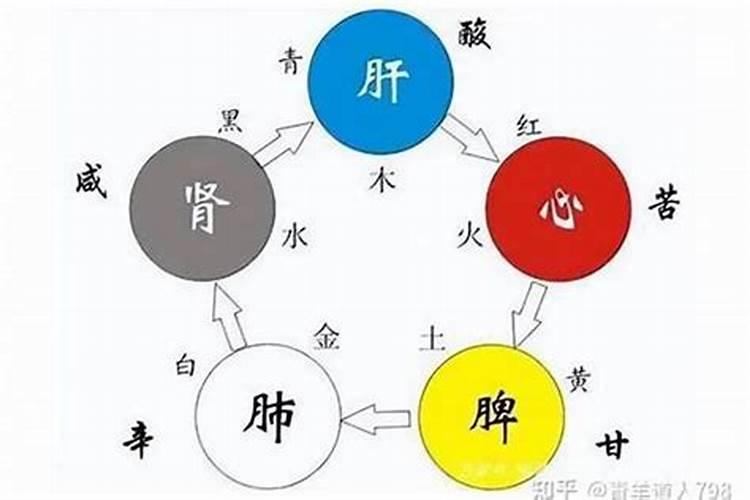 五行不缺的八字一般都不好