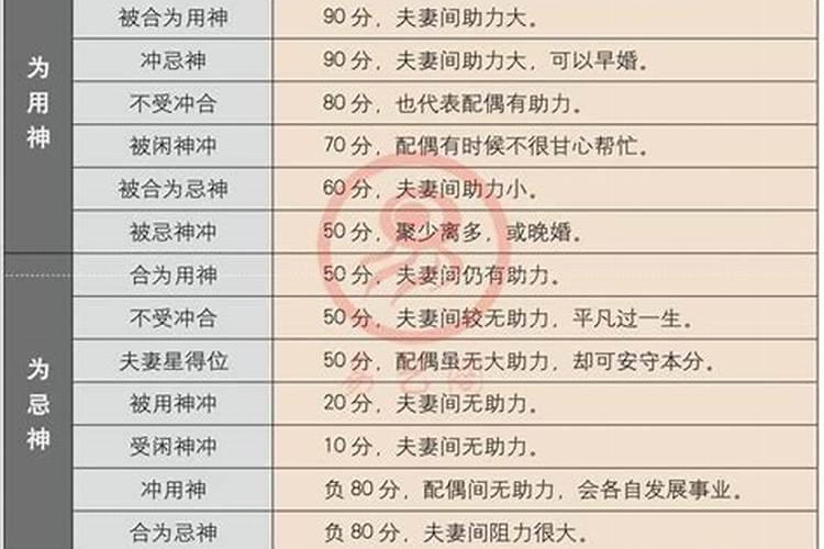 男女八字如何合婚的