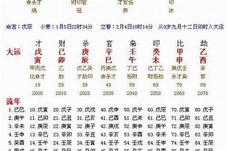 2024流年四柱八字算命