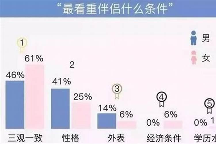 哪些属相婚配三观不合