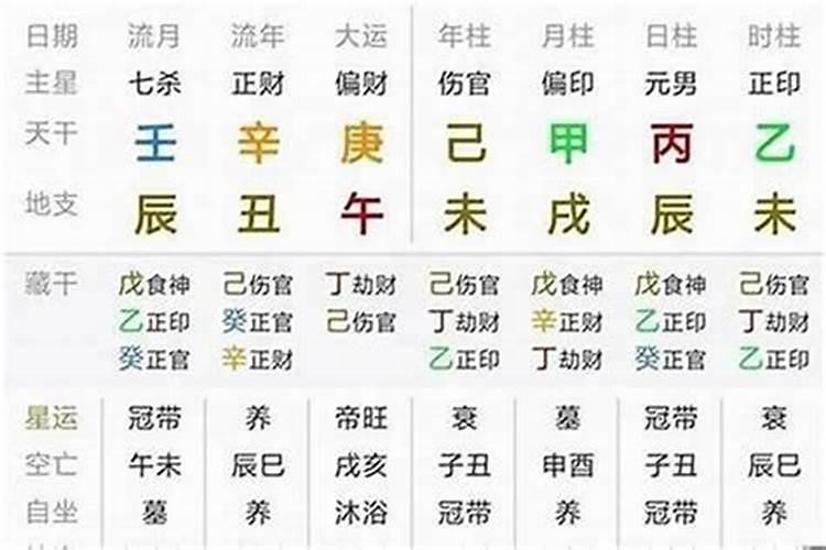 八字怎么看大运好不好