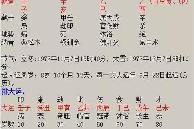 八字测事业运势免费