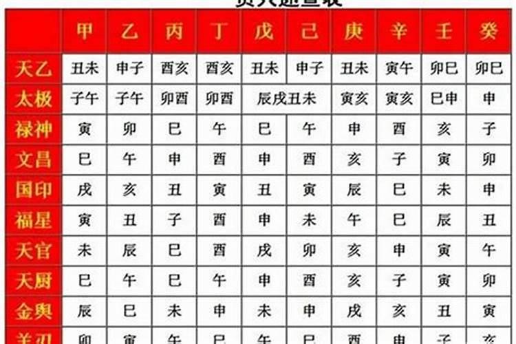 八字四柱神煞是什么意思