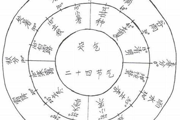 八字定气法和平气法用哪个